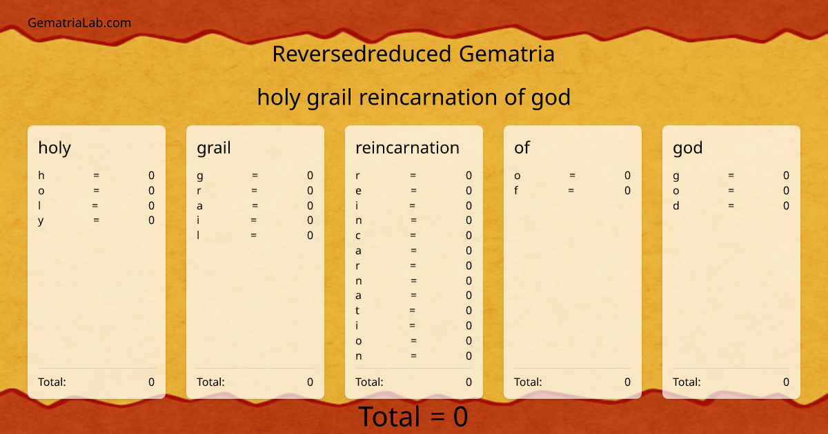 holy grail reincarnation of god in reversedreduced Gematria